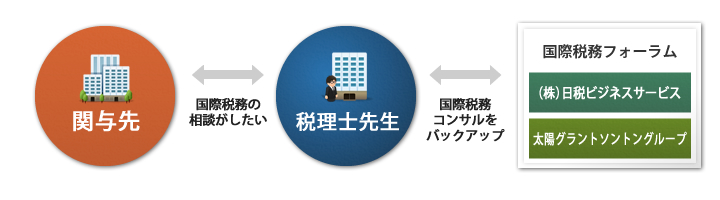 日税国際税務フォーラムとは