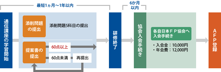 税理士コース