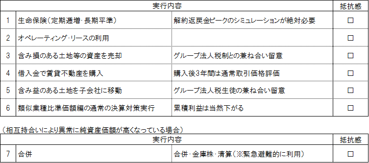 富裕層コンサルプロフェッショナルへの道 Vol 11