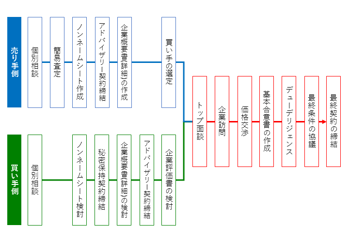 日税ma総合サービス