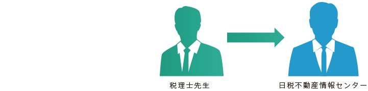 STEP2 不動産案件の調査依頼・ご相談