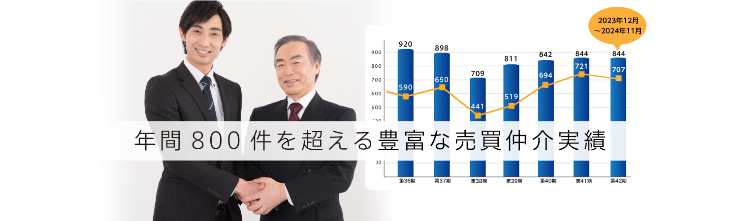 年間800件もの豊富な売買仲介実績