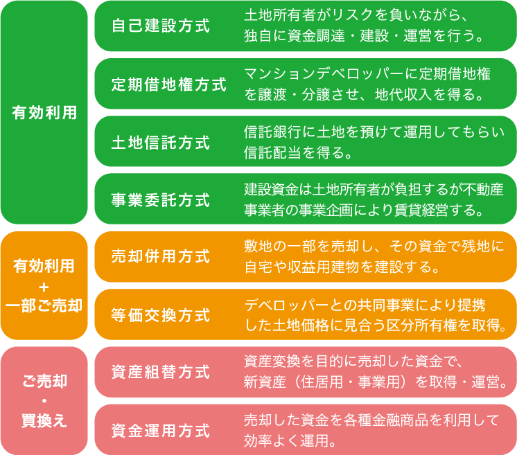 活用手法パターン