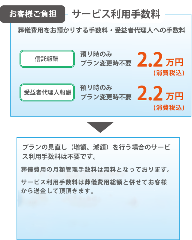 サービス導入手数料