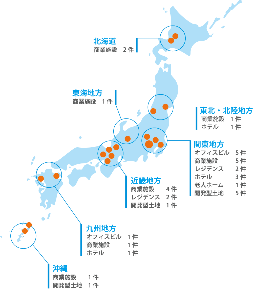 スキーム構築の流れ