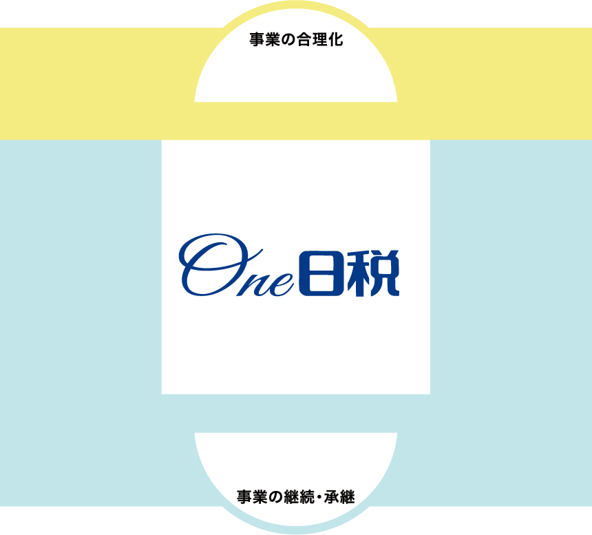 事業の合理化 事業の継続・承継 One 日税